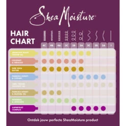 Shea Moisture Manuka Honey & Mafura Oil Intensive Hydration Masker -Verzorgingsproducten 1049798 4